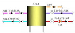 玉柴柴油發(fā)電機組回油方式有哪些？